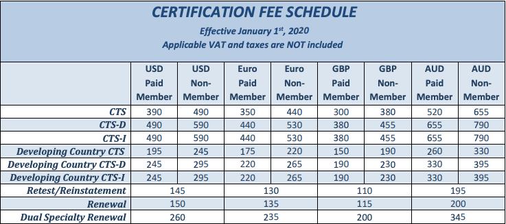 CTS test fees